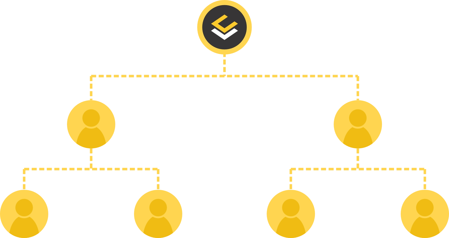 Binary Plan Network